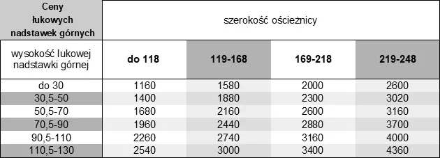 Ceny łukowych dostawek górnych