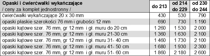 Dopłaty za zewnętrzne opaski kątowe produkcji AFB-Kraków