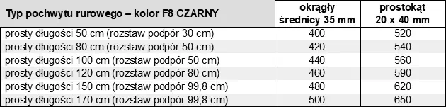 Ceny czarnych pochwytów antab do drzwi zewnętrznych ze stali inox