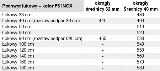 Ceny pochwytów lukowych o przekroju okrągłym