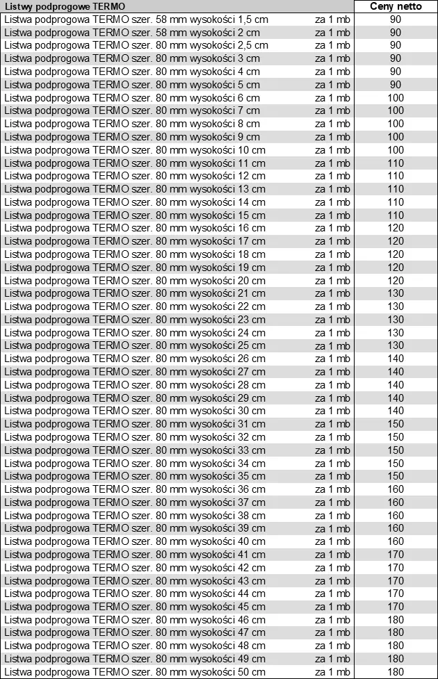 Ceny listew podprogowych TERMO stosowanych do izolacji progów drzwi wejściowych produkcji AFB