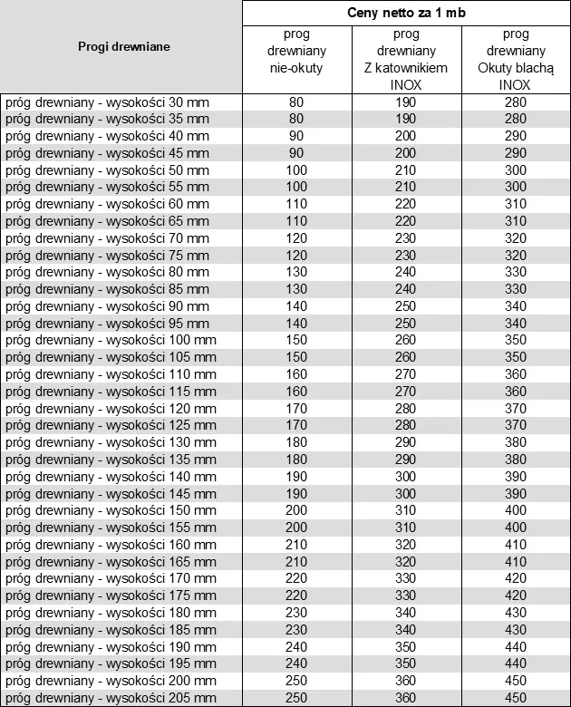 Ceny progów drewnianych do drzwi wejściowych zewnętrznych produkcji AFB